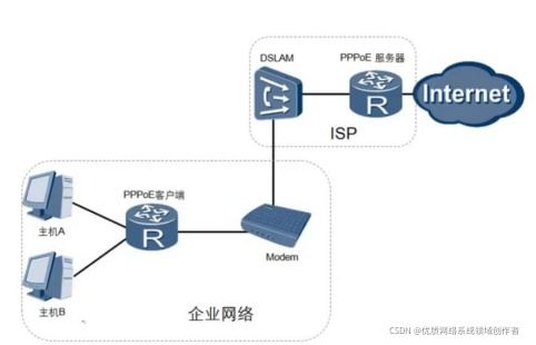 華為HCIE R&S筆記 PPPoE以太網技術詳解
