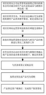 太極計算機股份發行股份及支付現金購買資產并募集配套資金暨關聯交易報告書 草案 摘要